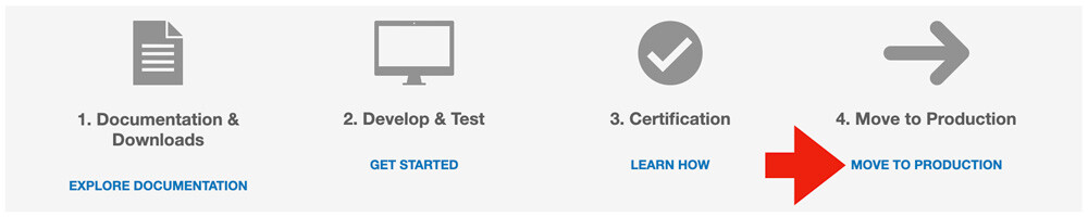 Illustration of FedEx's Move To Production Web Services Page